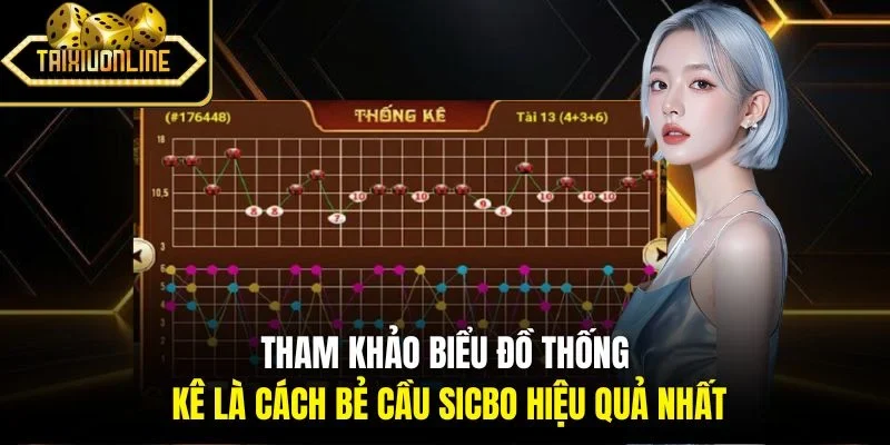 Tham khảo biểu đồ thống kê là cách bẻ cầu Sicbo hiệu quả nhất